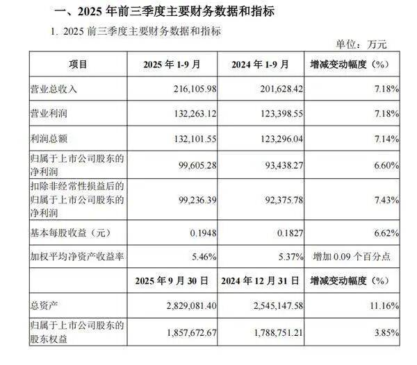 广西广电：第三季度营收同比增长39.84% 资产置换效果显现