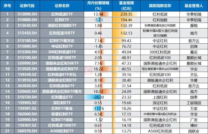 年线即将转涨！红利指数“V字”反弹，这些成分股“扛旗”修复