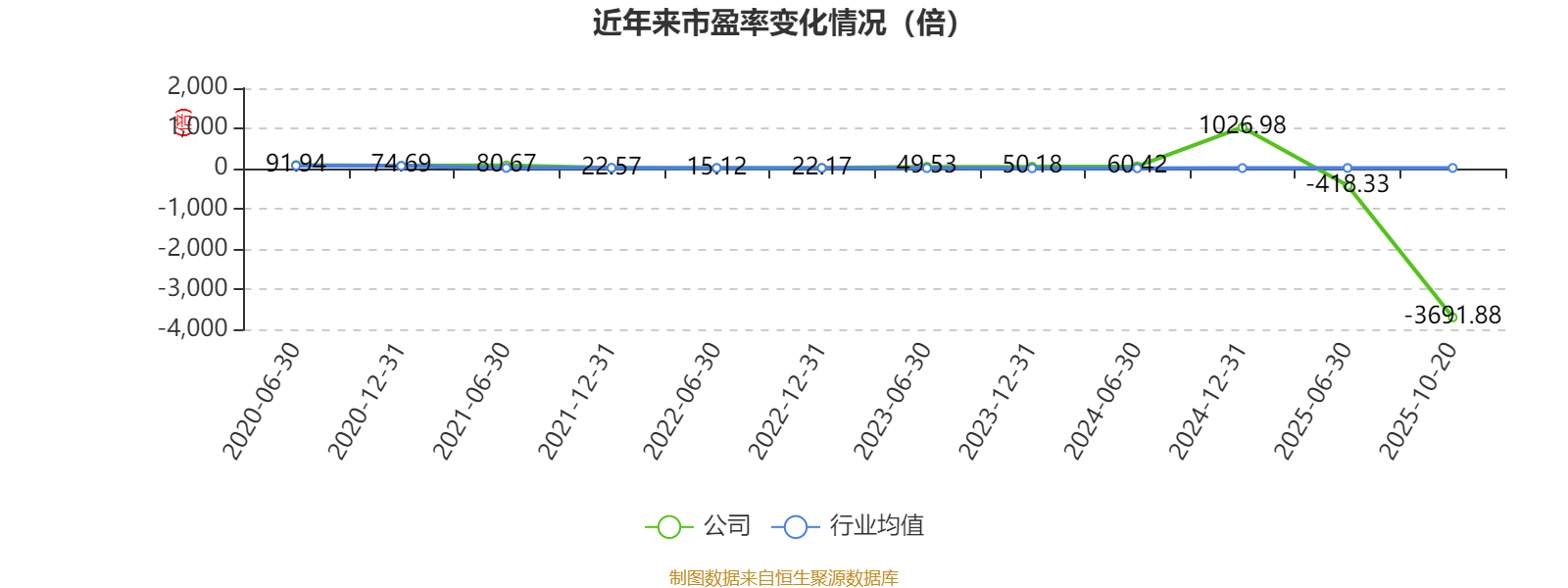 飞力达：2025年前三季度净利润3319.30万元 同比增长49.10%