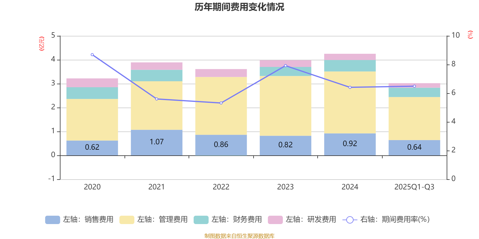 飞力达：2025年前三季度净利润3319.30万元 同比增长49.10%