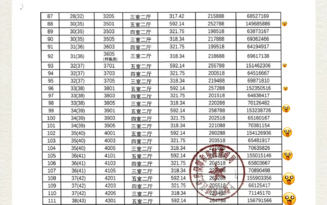 单套1.3亿元起，上海25套豪宅1天就卖光！有网友称此前在售楼处偶遇胡歌夫妻