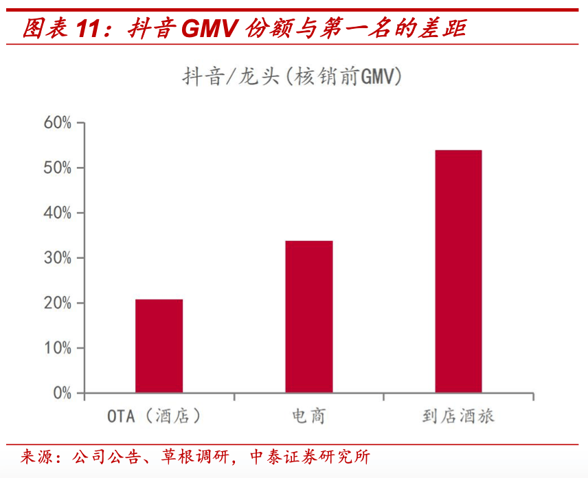 抖音猛攻酒旅,能否再造一个“携程”?