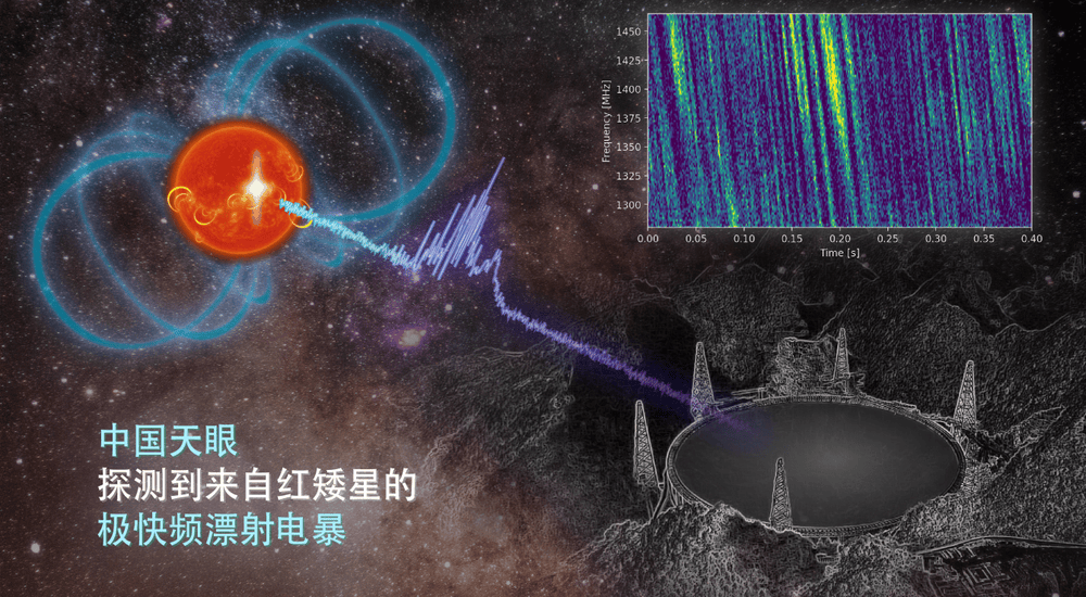 全球首台、世界最大！上周末，大国工程捷报频传