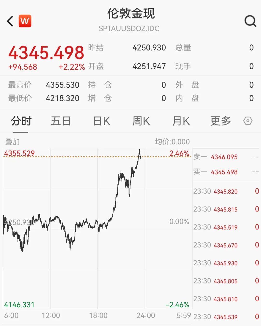 苹果，历史新高！