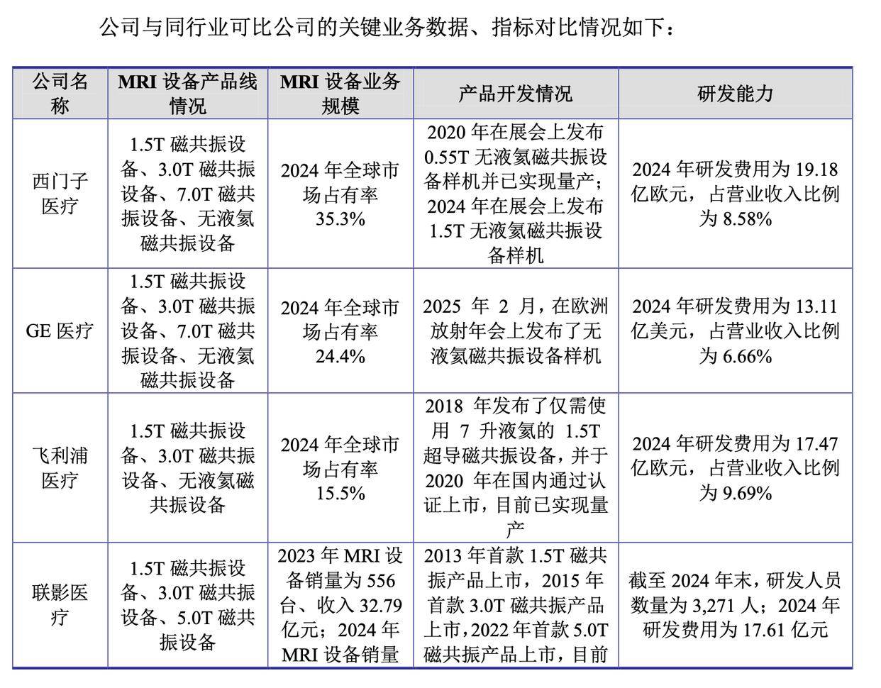 健信超导科创板IPO过会！系中国最早规模化超导磁体厂商 实控人许氏家族持股50.23%
