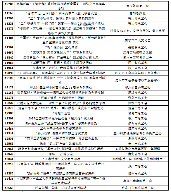 征集收官！2025年“好网民”主题活动开始投票啦！