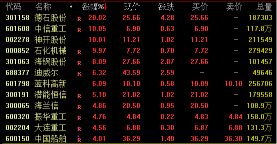 尾盘涨停！688498，历史新高！A股全线爆发