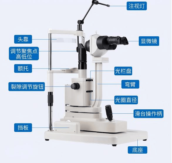 裂隙灯显微镜的基本机械结构由双目立体显微镜,裂隙灯,滑台,头靠,工作