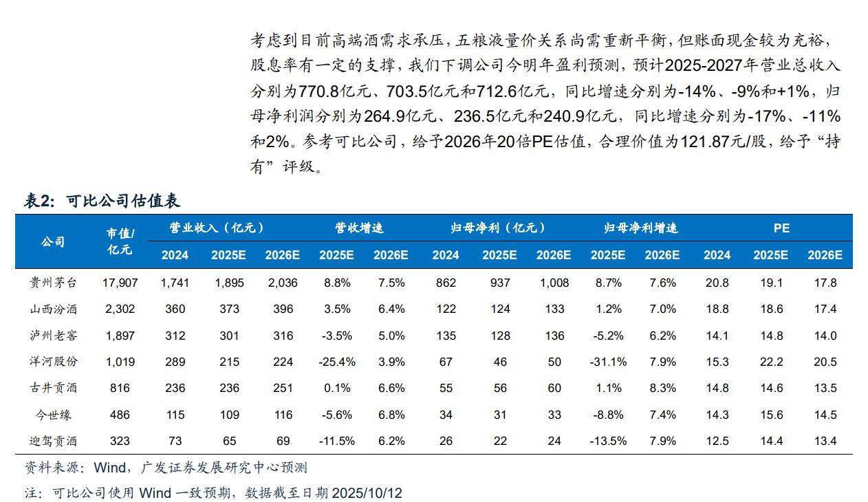 被券商预测“三季度净利润下滑45%”，五粮液最新回应：业绩数据需等三季报披露