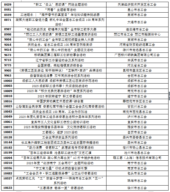 征集收官！2025年“好网民”主题活动开始投票啦！