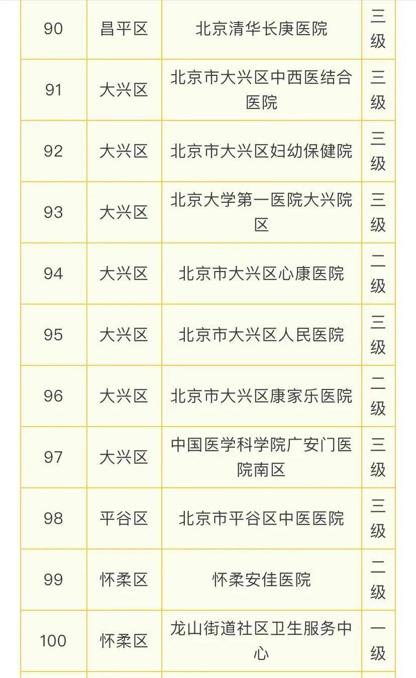 北京108家医疗机构提供睡眠门诊服务，门头沟有2家——