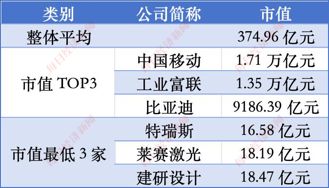 A股超659家公司设立ESG委员会，有公司年内股价最高暴涨12倍