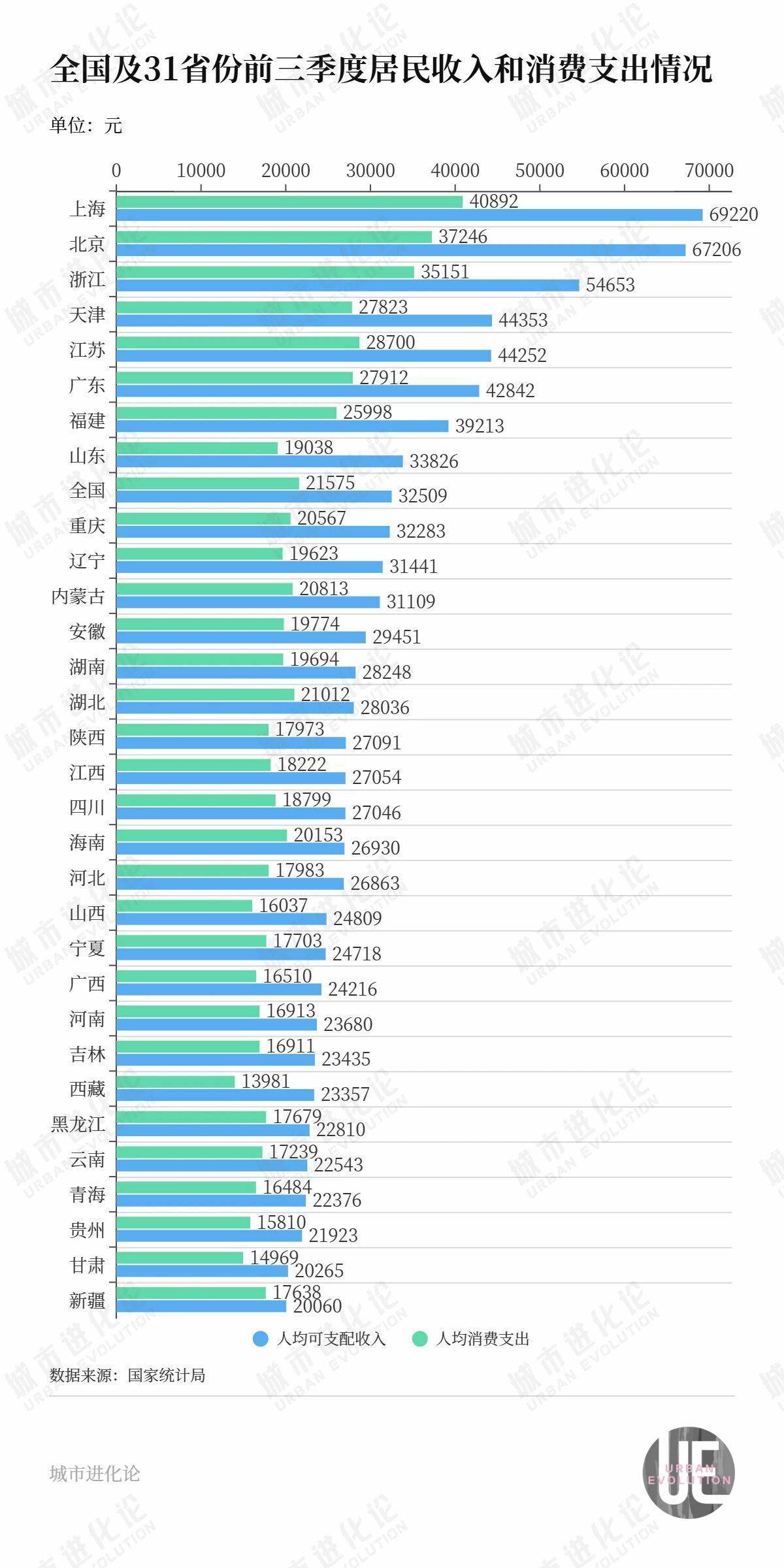 城市24小时 | 三季度“出分”，湖北暂时“领跑”