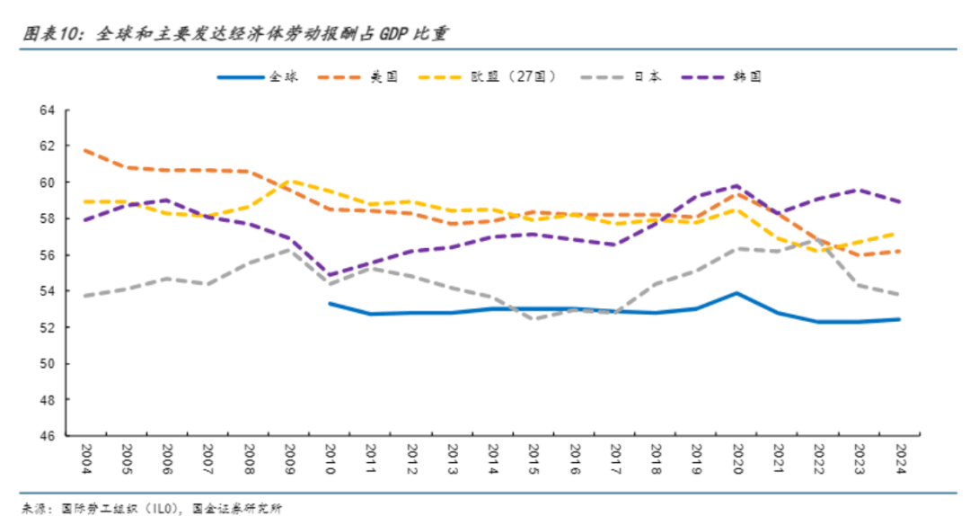 国家喊话，各省市开始上调工资！
