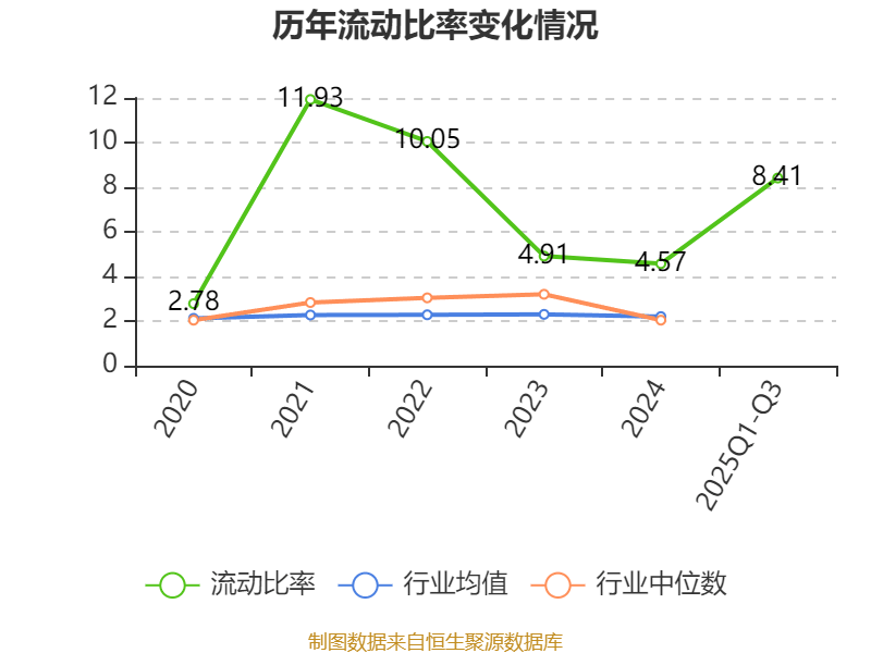 雅艺科技:2025年前三季度净利润177.93万元 拟10派0.9元 雅艺科技:2025年前三季度净利润177.93万元 拟10派0.9元