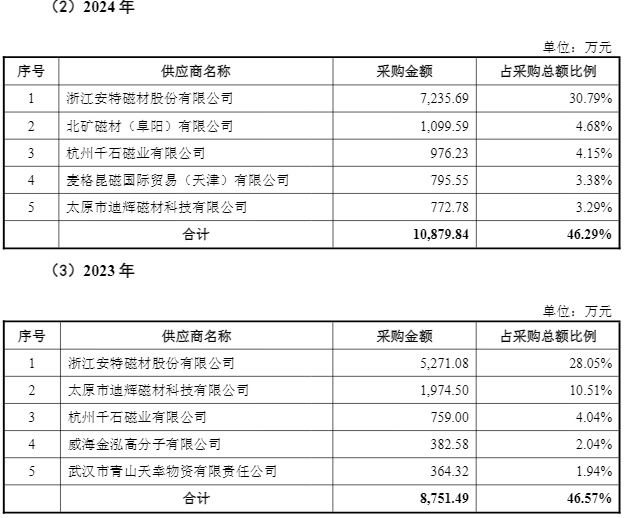 财说| IPO募资资金大量闲置却仍要“圈钱”，新莱福并购有何蹊跷？
