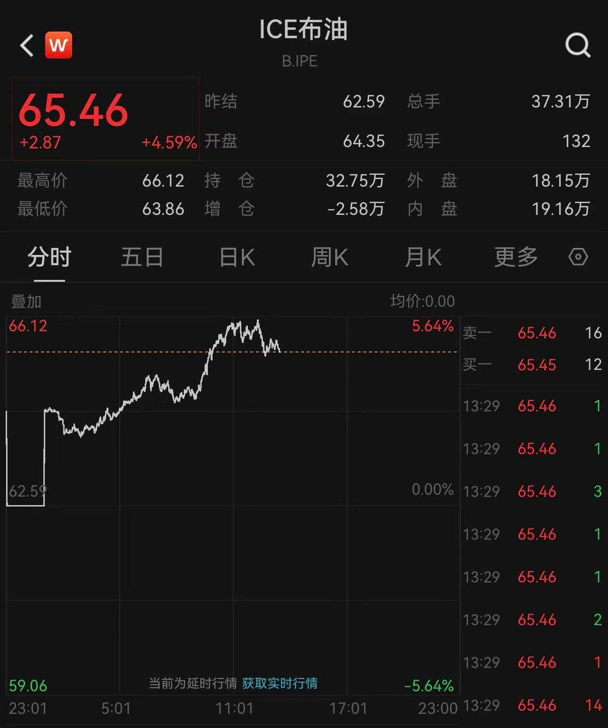 俄油制裁风波推动油价冲高 美股期指延续弱势震荡｜今夜看点