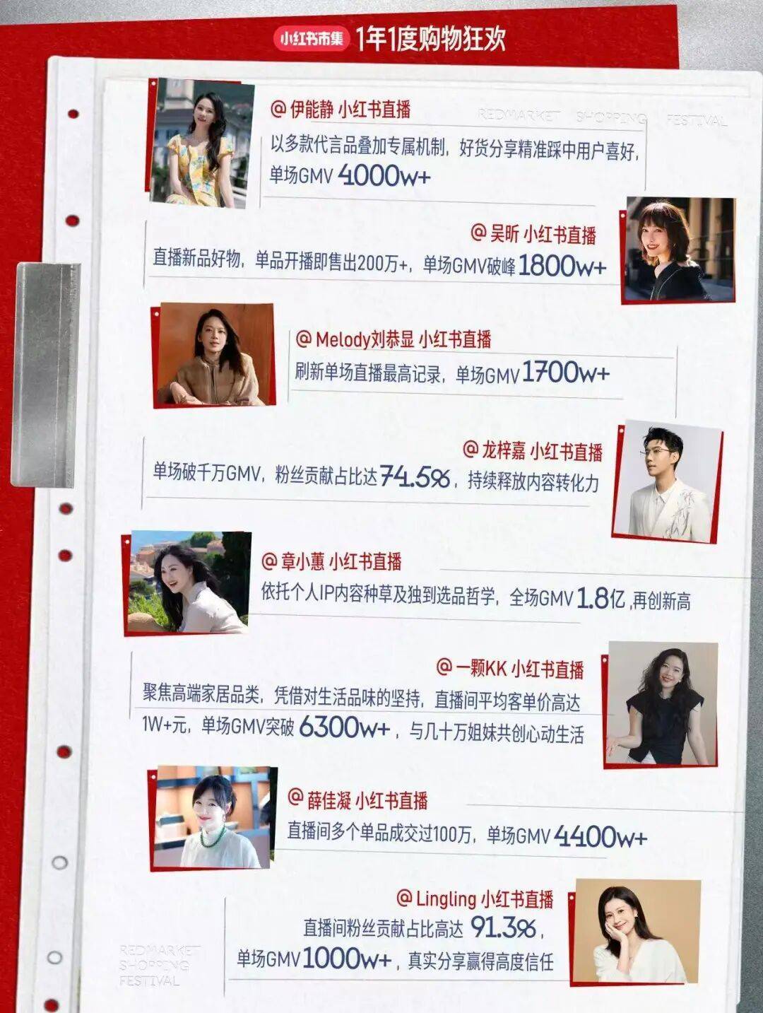 激战的双11与静默的前三季