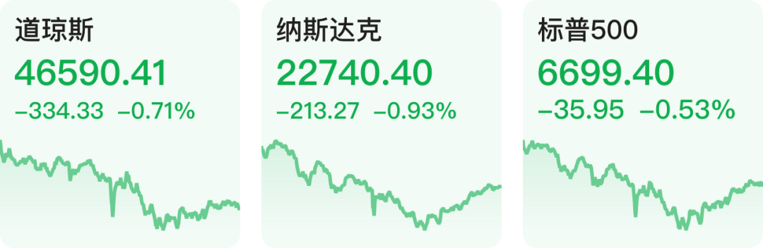 美股齐跌，黄金突变！特朗普宣布：取消！美联储，大消息！