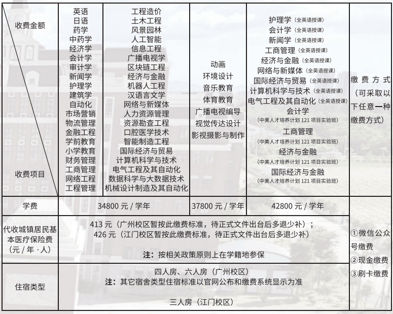 伟德国际广东学费最贵的5所大学！