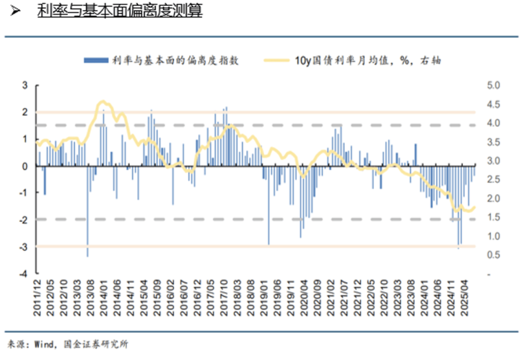 四季度债券或占优，关注十年国债ETF（511260）