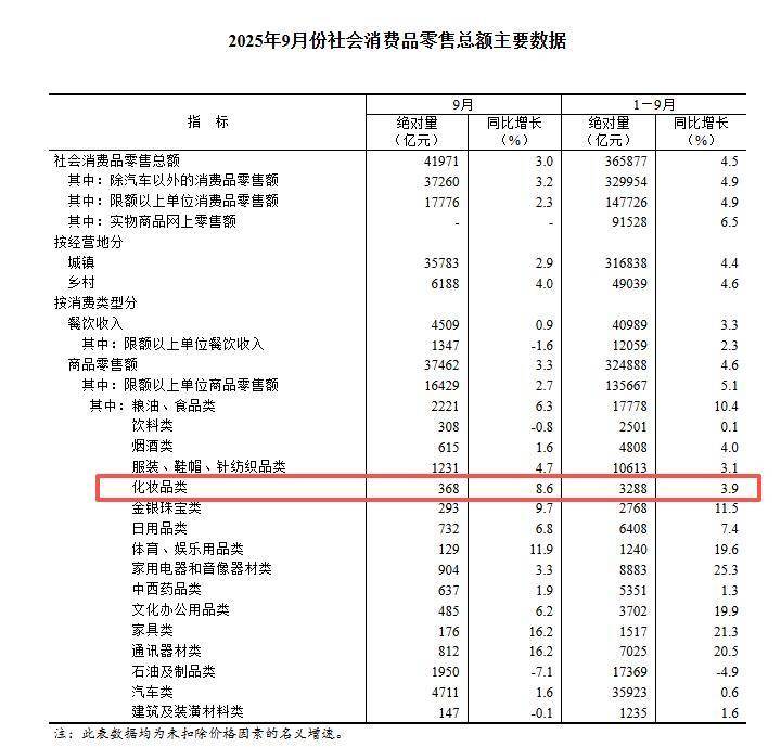 激战的双11与静默的前三季