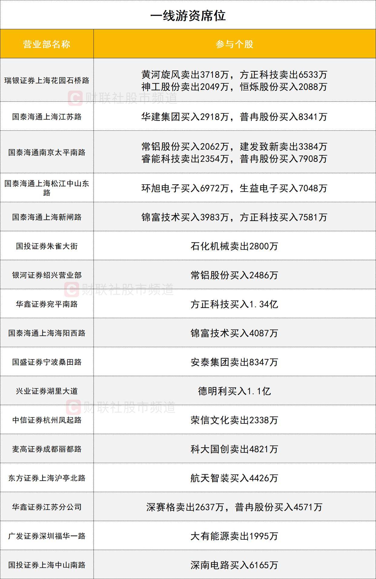 「数据看盘」机构激烈博弈多只存储芯片概念股 外资、机构豪掷近3亿抢筹深南电路