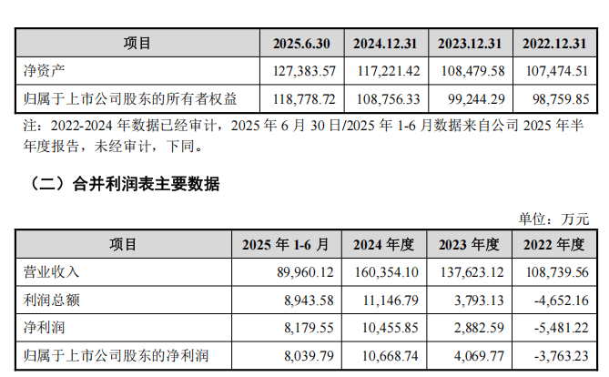 提前大涨!300611,重大资产重组