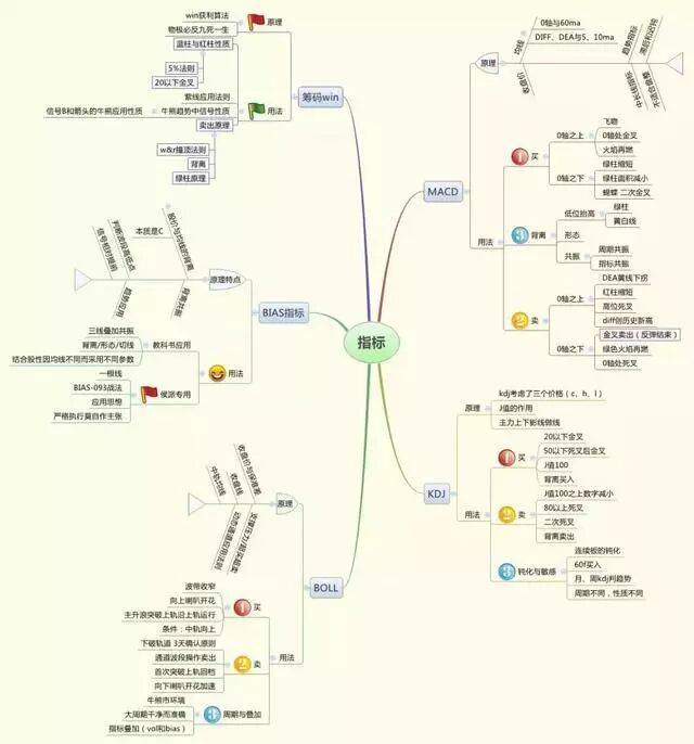 11年前的6124点买入2000手的格力,持有到现在能赚多少?只能说不是你找钱而是钱来找你 11年前的6124点买入2000手的格力,持有到现在能赚多少?只能说不是你找钱而是钱来找你