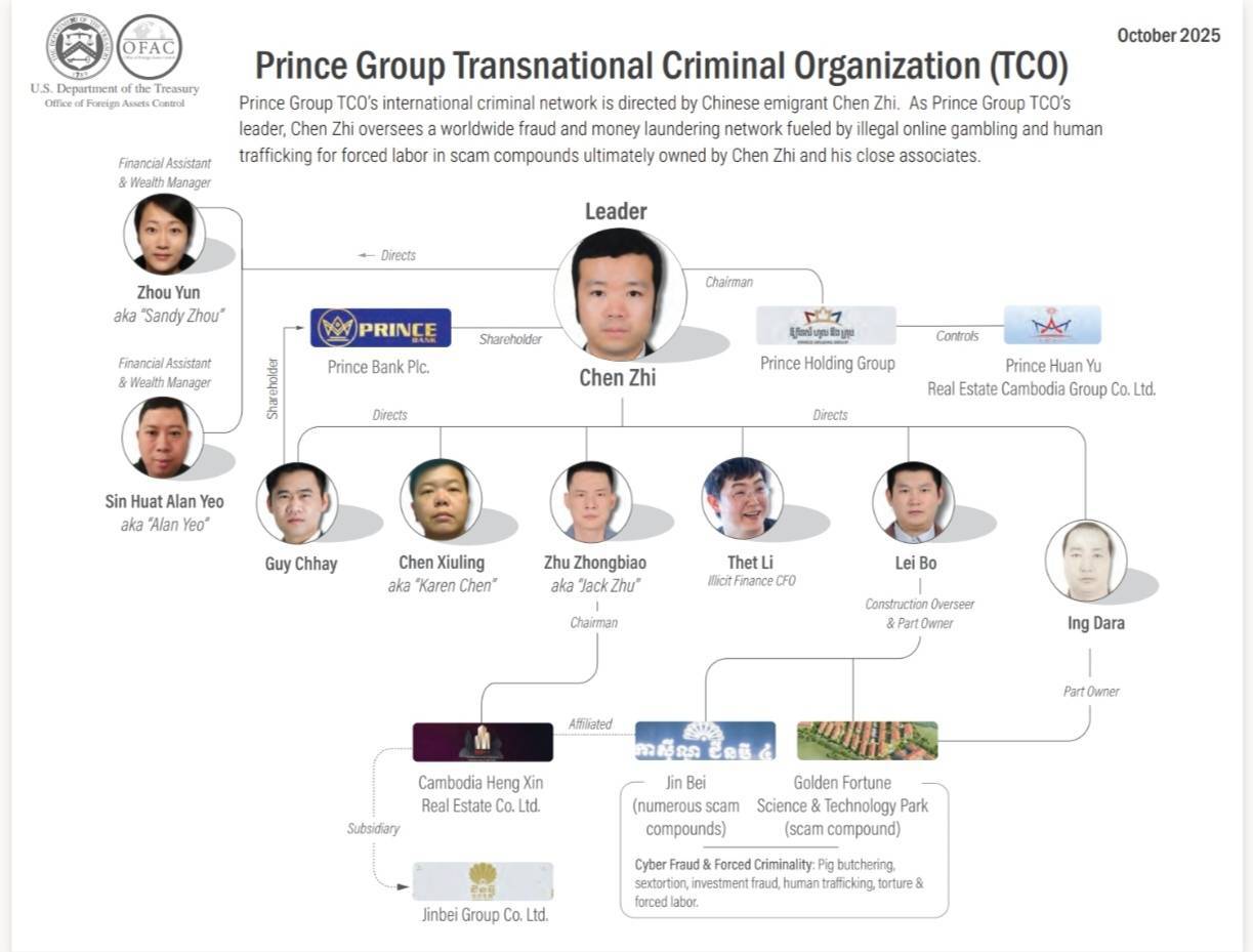 界面调查 | 150亿美元比特币黑金账本:电诈大佬陈志的崛起与坍塌