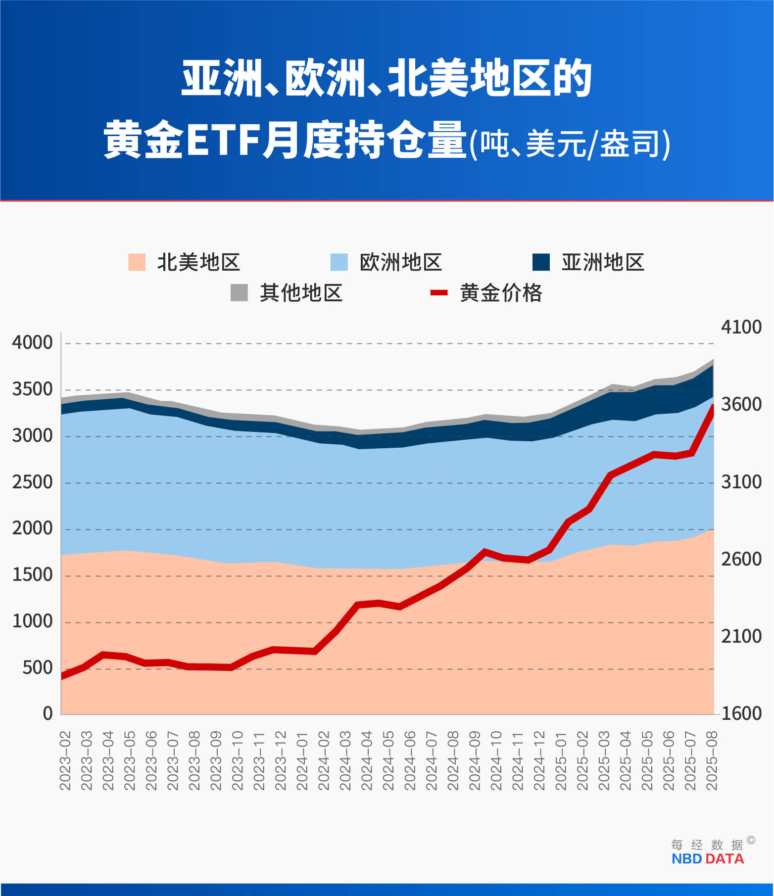 黄金“妖股式崩盘”终结本轮牛市?复盘史上14次大跌;美国向拉丁美洲部署航母战斗群;美联储降息25个基点概率达98.9%;苹果、谷歌等五巨头财报来袭 | 一周国际财经