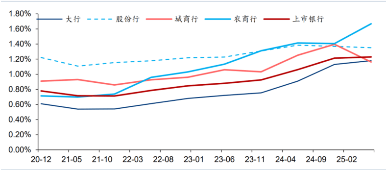 超300家银行已消失!