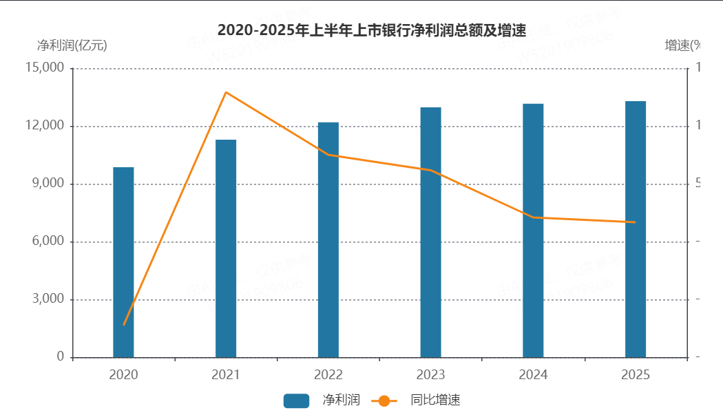 超300家银行已消失!