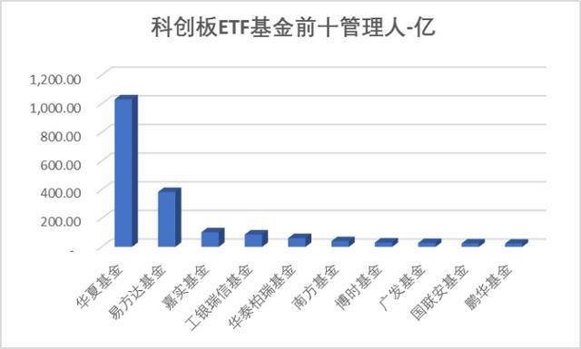 沐曦科创板IPO过会,源杰科技领跑科创板 | 科创板周报