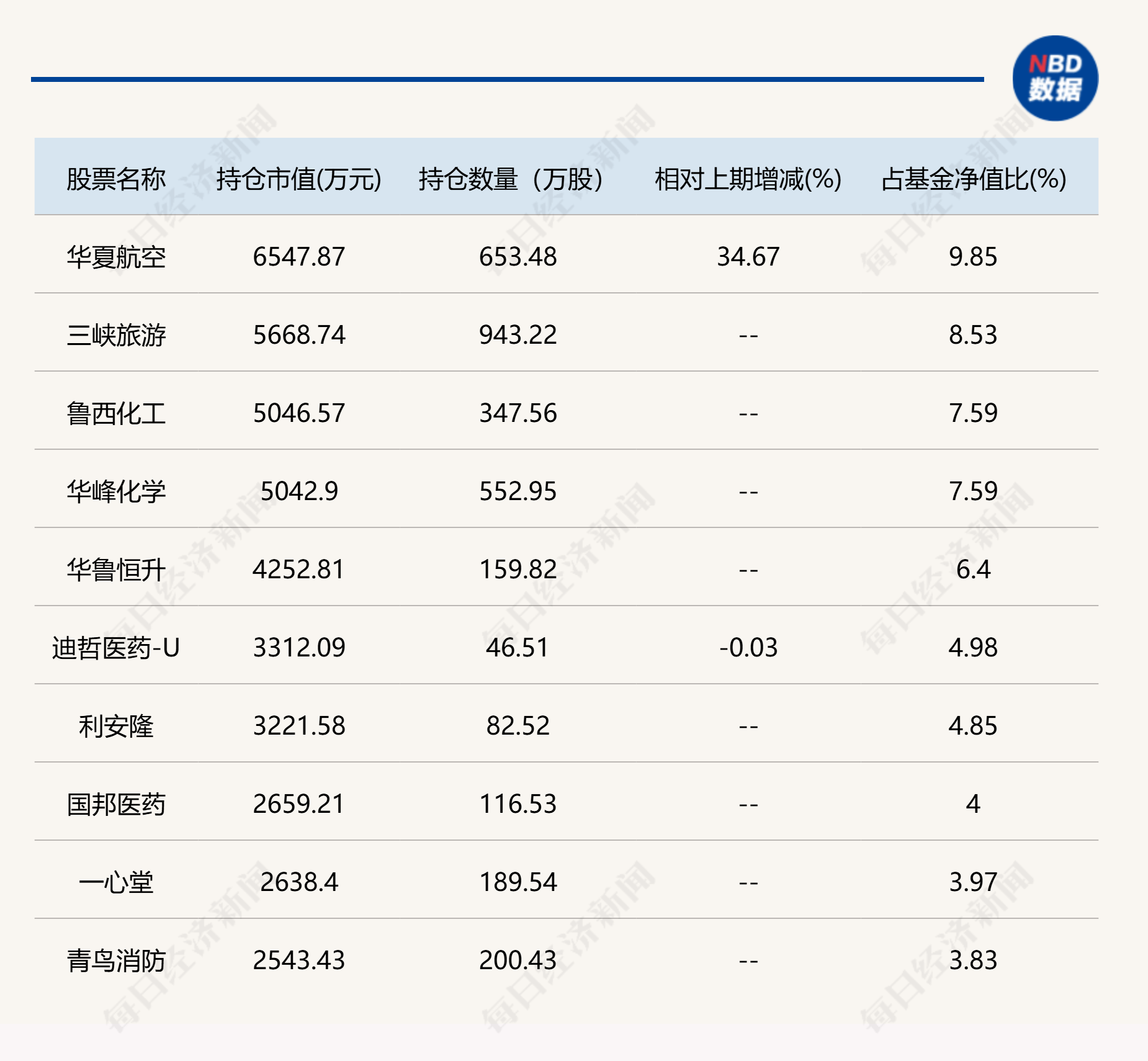 又见基金经理5000字走心三季报：因没持有科技股在这个阶段落后，但乐于见到其大涨！