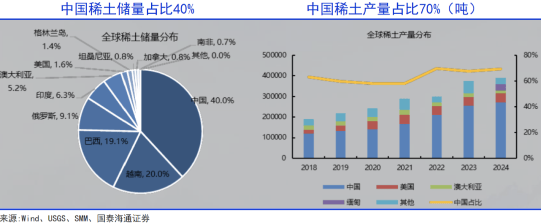“稀土抵抗联盟”难堪大用