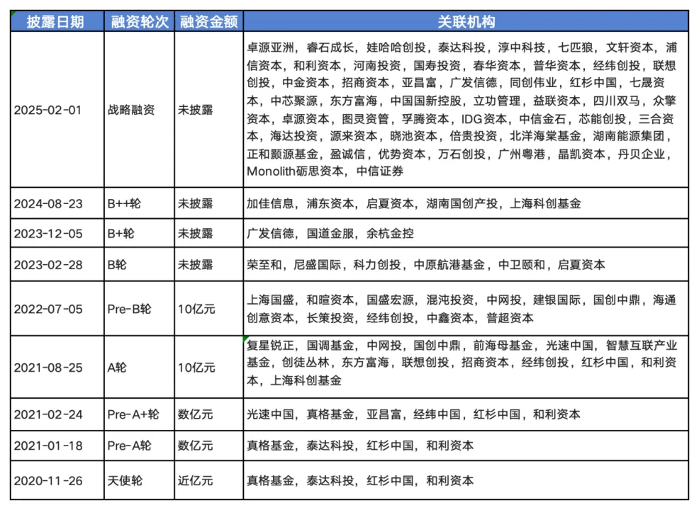 国产“英伟达”们集体冲刺IPO