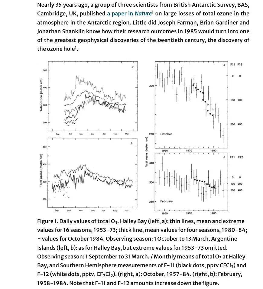 小时候课本上的臭氧层空洞,现在怎么没人提了?