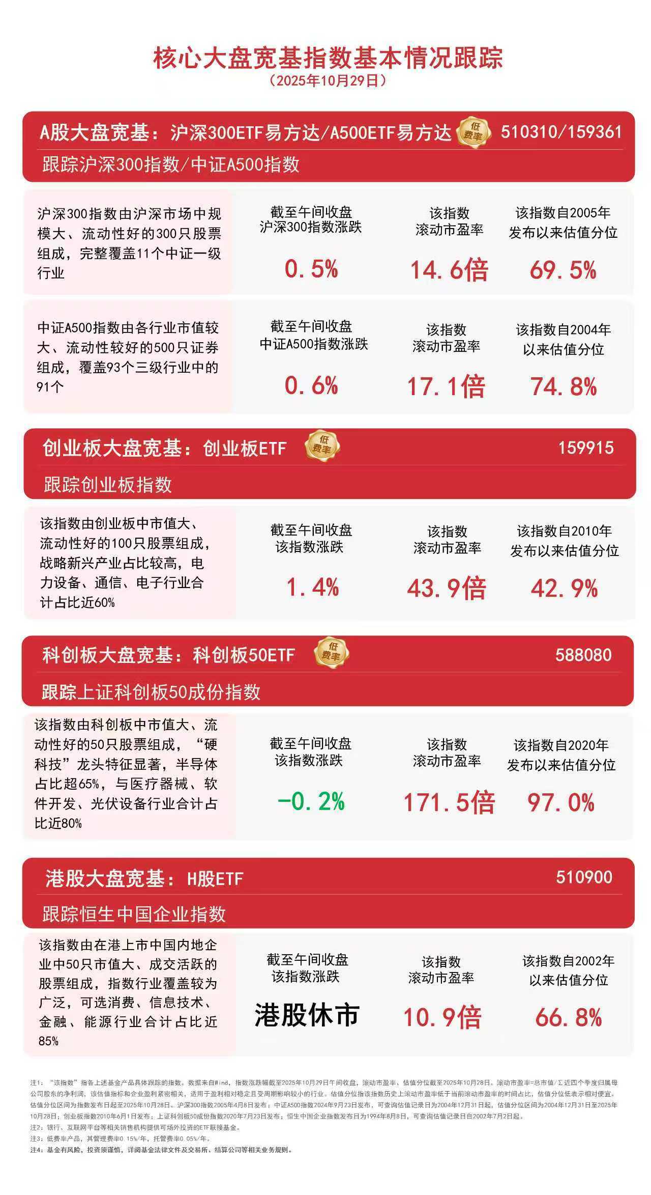 沪指重回4000点上方，A500ETF易方达（159361）、沪深300ETF易方达（510310）助力布局A股核心资产