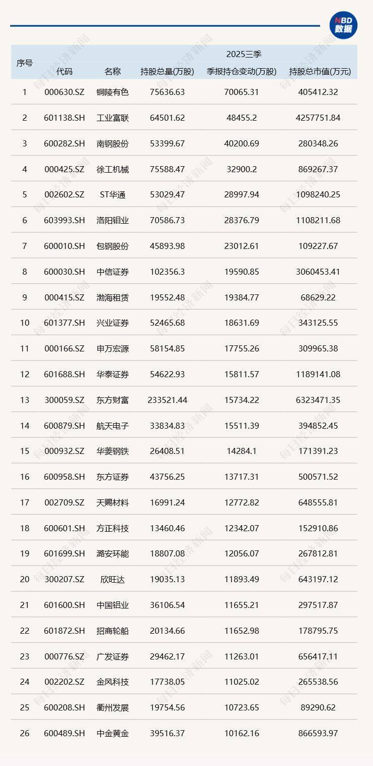 三季度基金重仓股全扫描:减持宁德时代,大买中际旭创、新易盛