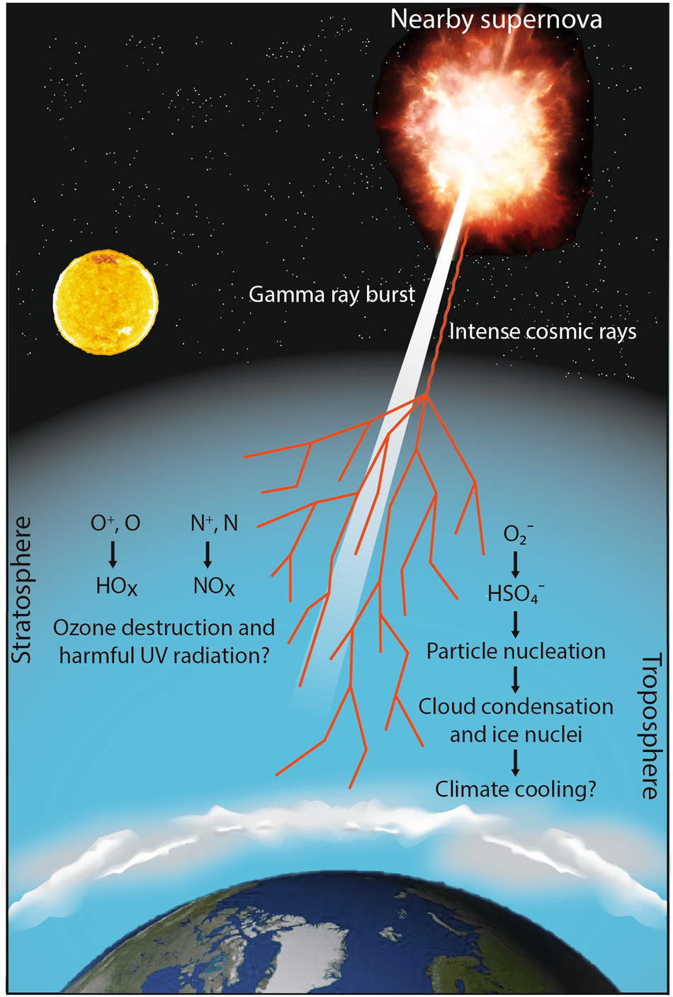 小时候课本上的臭氧层空洞,现在怎么没人提了?