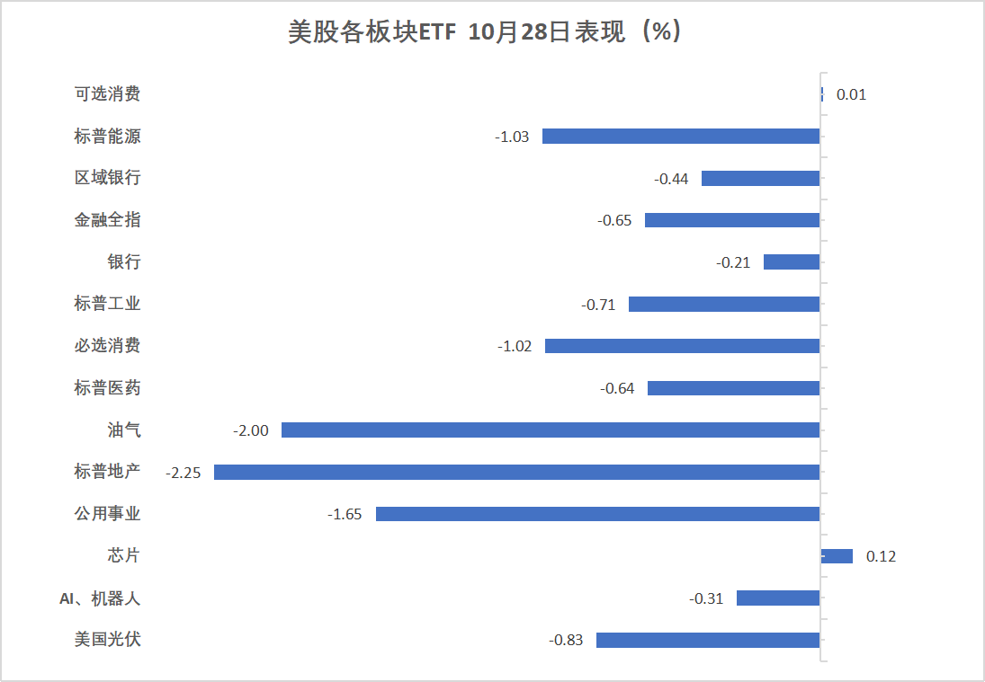 美股“七巨头”承压 港股科企AI投入节奏受关注
