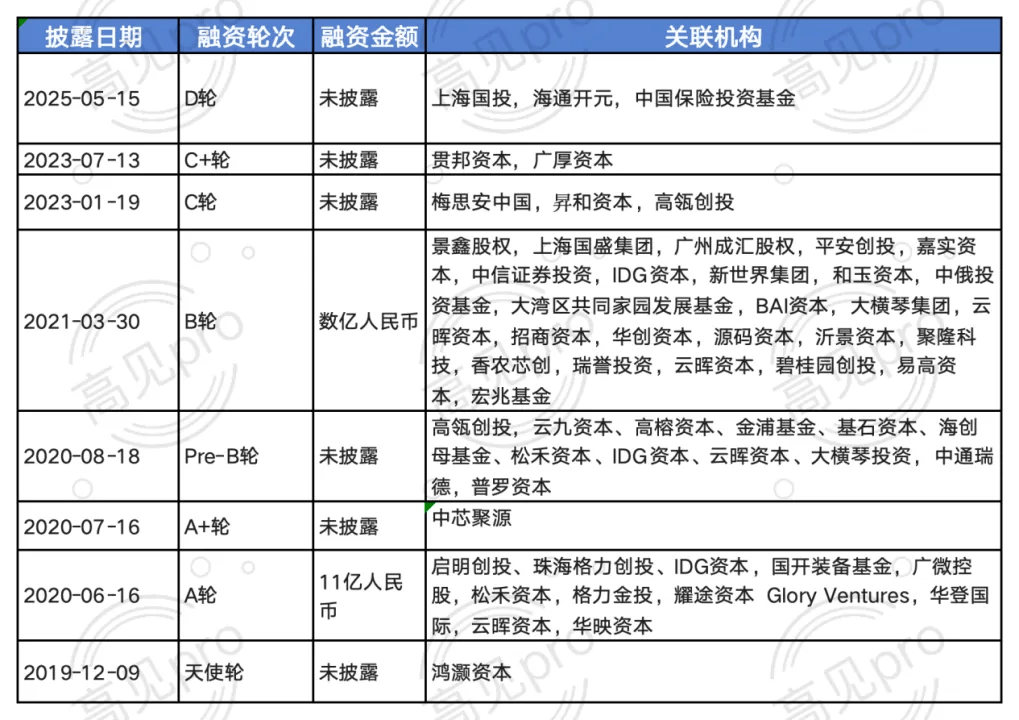 国产“英伟达”们集体冲刺IPO