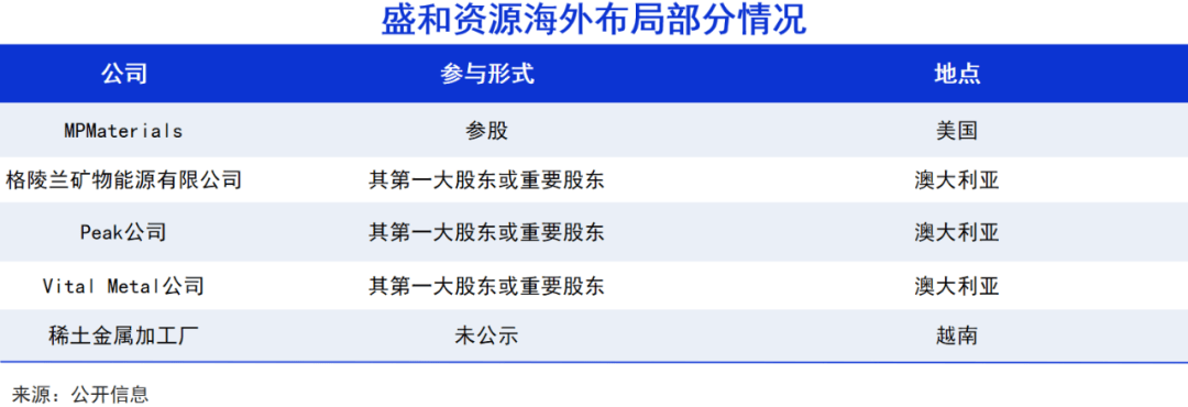 “稀土抵抗联盟”难堪大用