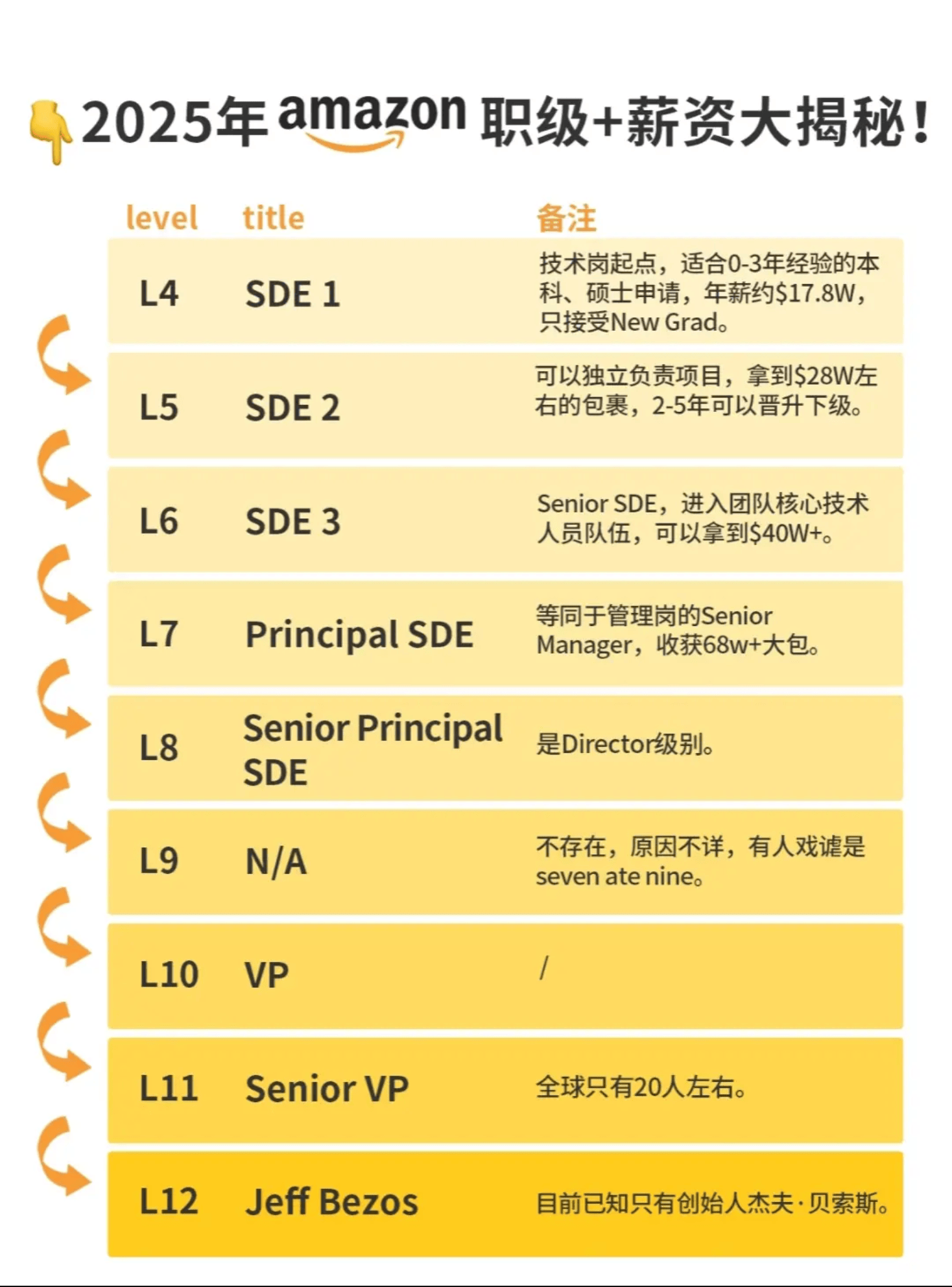 大厂裁员 14000 人背后真相:AI 干不了你的活,却先砸了你的饭碗