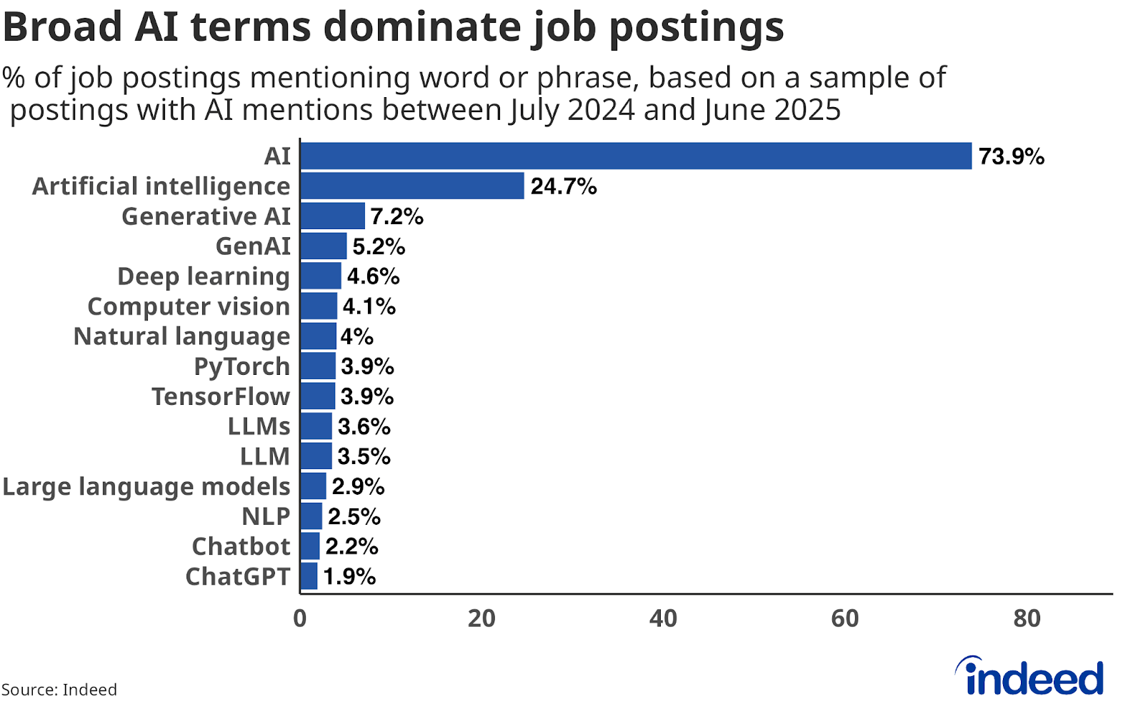 大厂裁员 14000 人背后真相:AI 干不了你的活,却先砸了你的饭碗