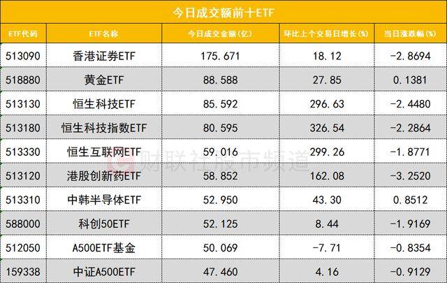 数据看盘四大期指多头逆势加仓 机构、量化大幅甩卖科大国创
