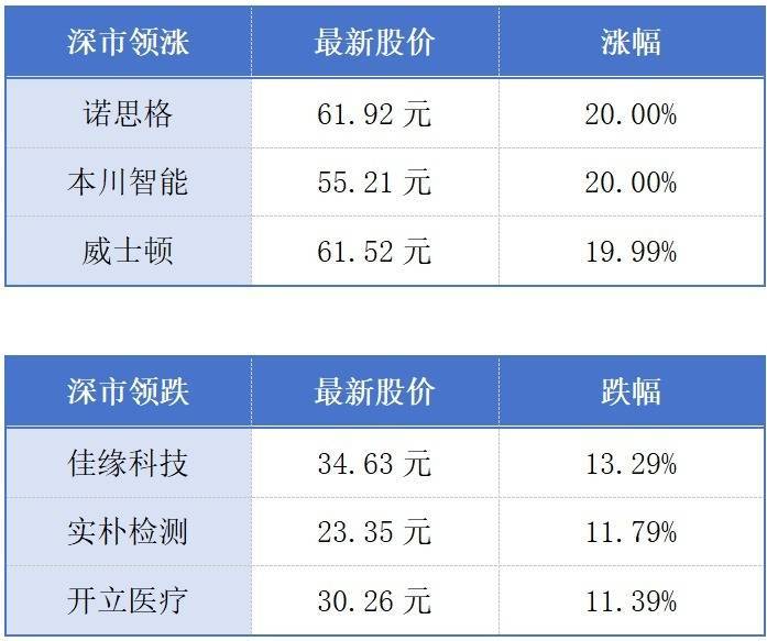 2025年广东制造业500强企业营收总额达6.52万亿元;全球规模最大全离子加速器在惠州建成丨大湾区财经早参