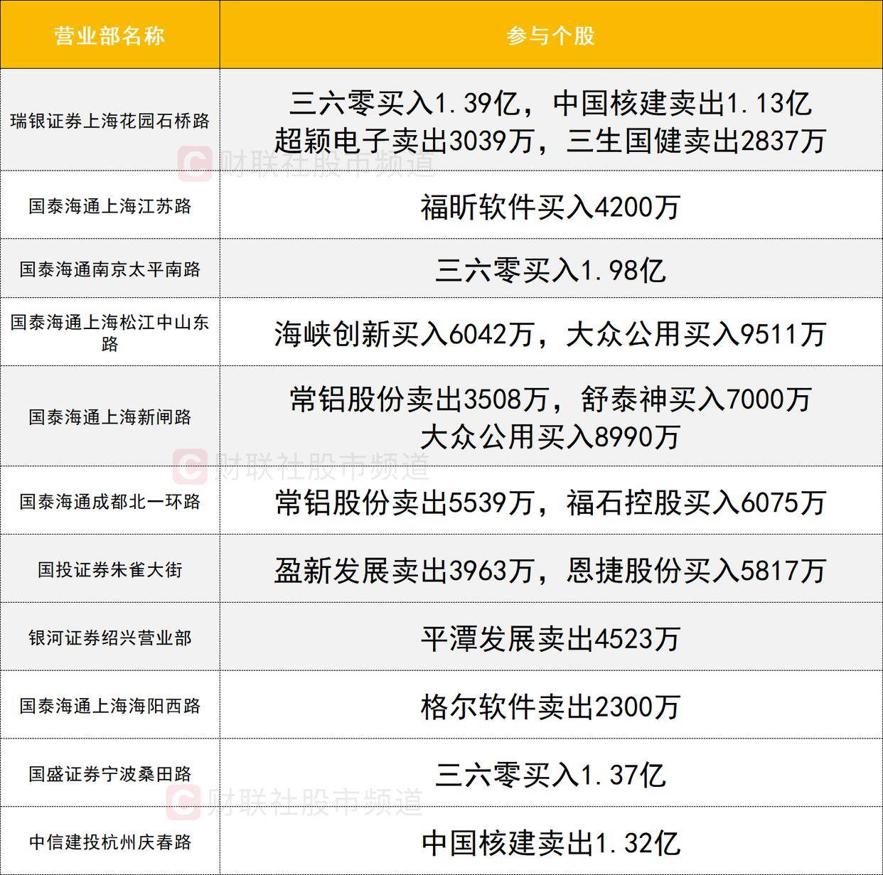 「数据看盘」多家机构激烈博弈医药股 量化、一线游资合力抢筹大众公用