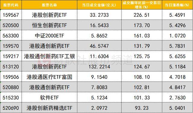数据看盘多家机构激烈博弈医药股 量化、一线游资合力抢筹大众公用